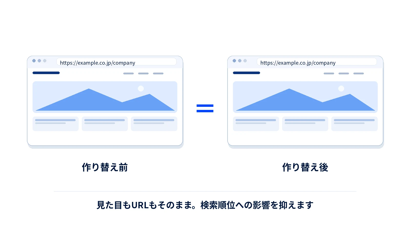 作り替え前と作り替え後で、見た目もURLも同じ
