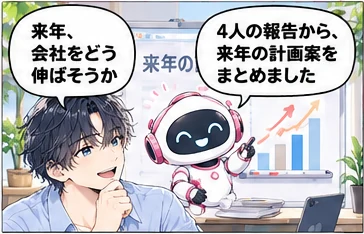 秘書の活用「会社の全体戦略の相談・策定」。社長「来年、会社をどう伸ばそうか」／秘書「4人の報告から、来年の計画案をまとめました」